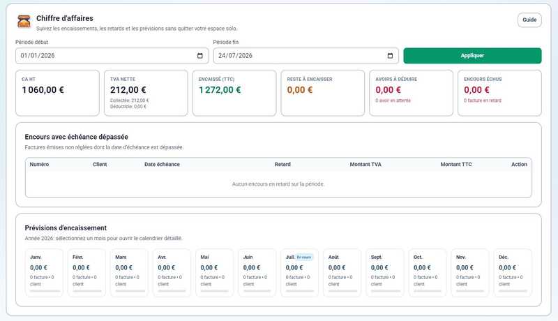 Fraispro Micro – suivi du chiffre d'affaires